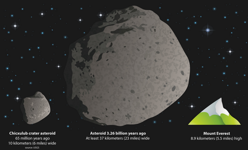 Illustration for article titled This Ancient Asteroid Strike Was More Insane Than We Realized
